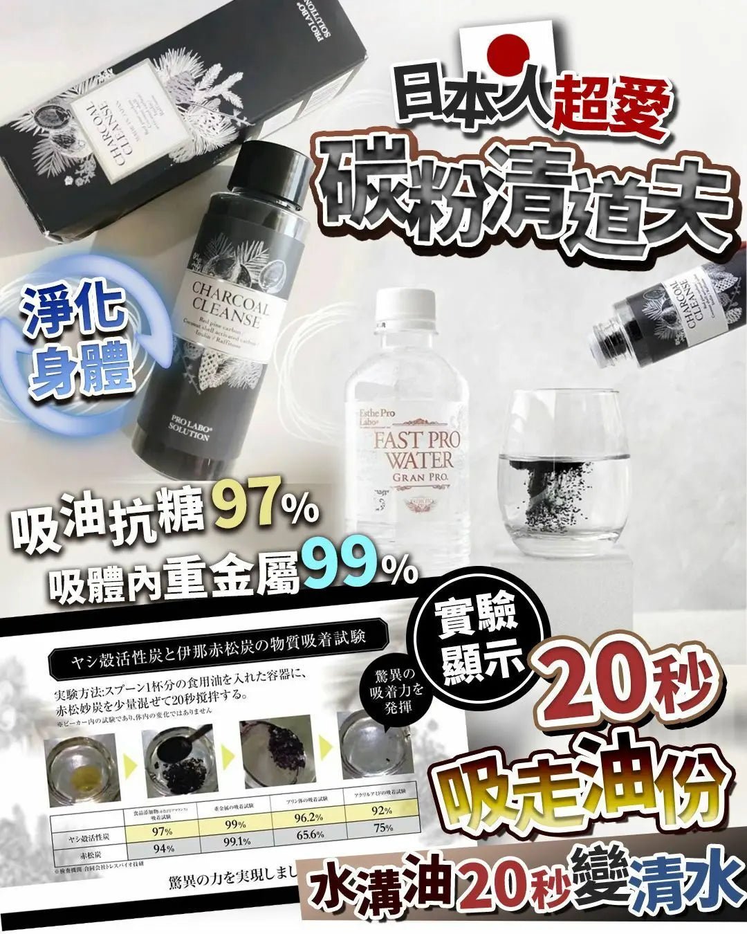 【一口價$399/盒】日本黑科技 ‼️ 碳粉清道夫 - HLY & CHOCCICO