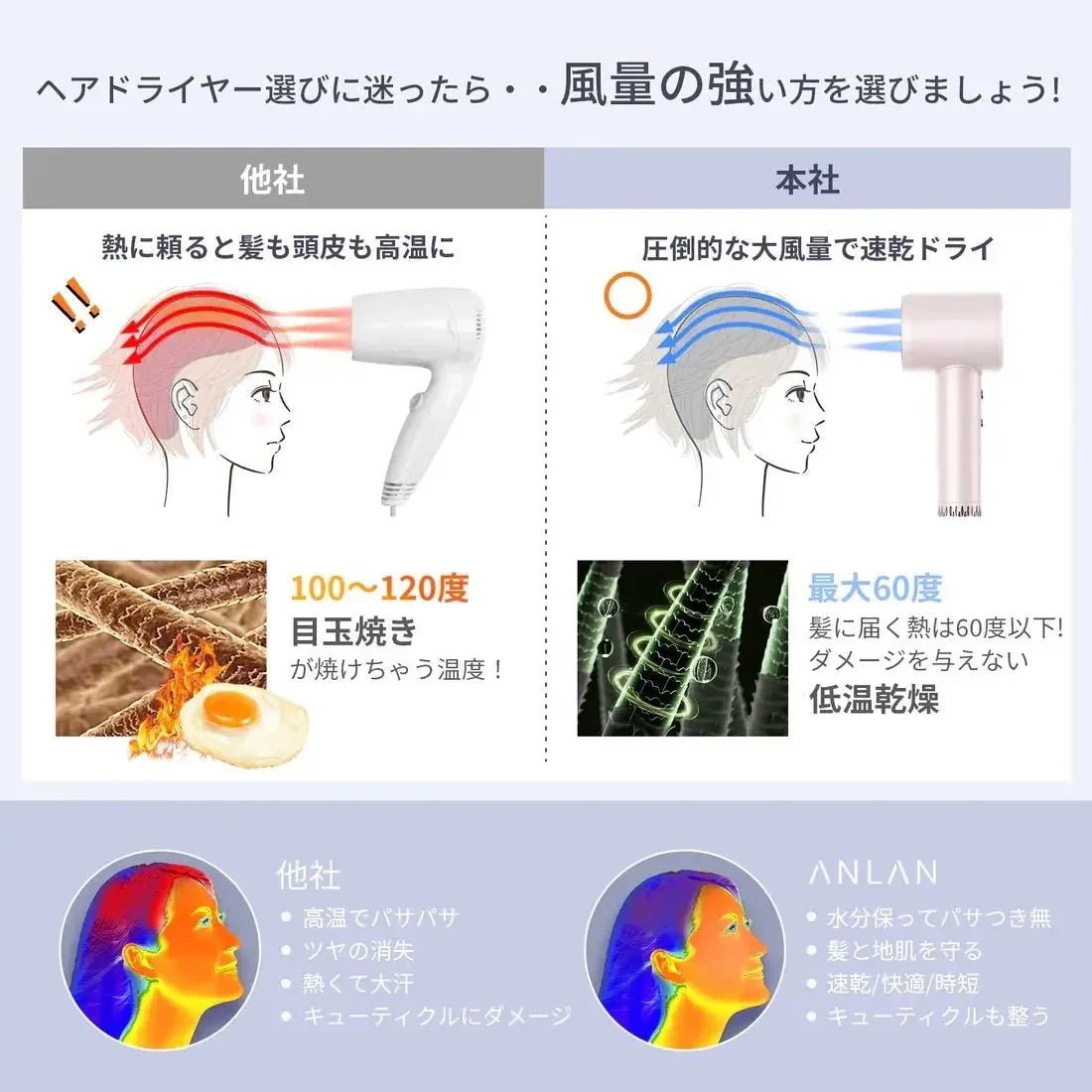 【一口價$699/部】🇯🇵日本大熱🇯🇵 Anlan離子速乾風筒 【速乾X美髪】 - HLY & CHOCCICO