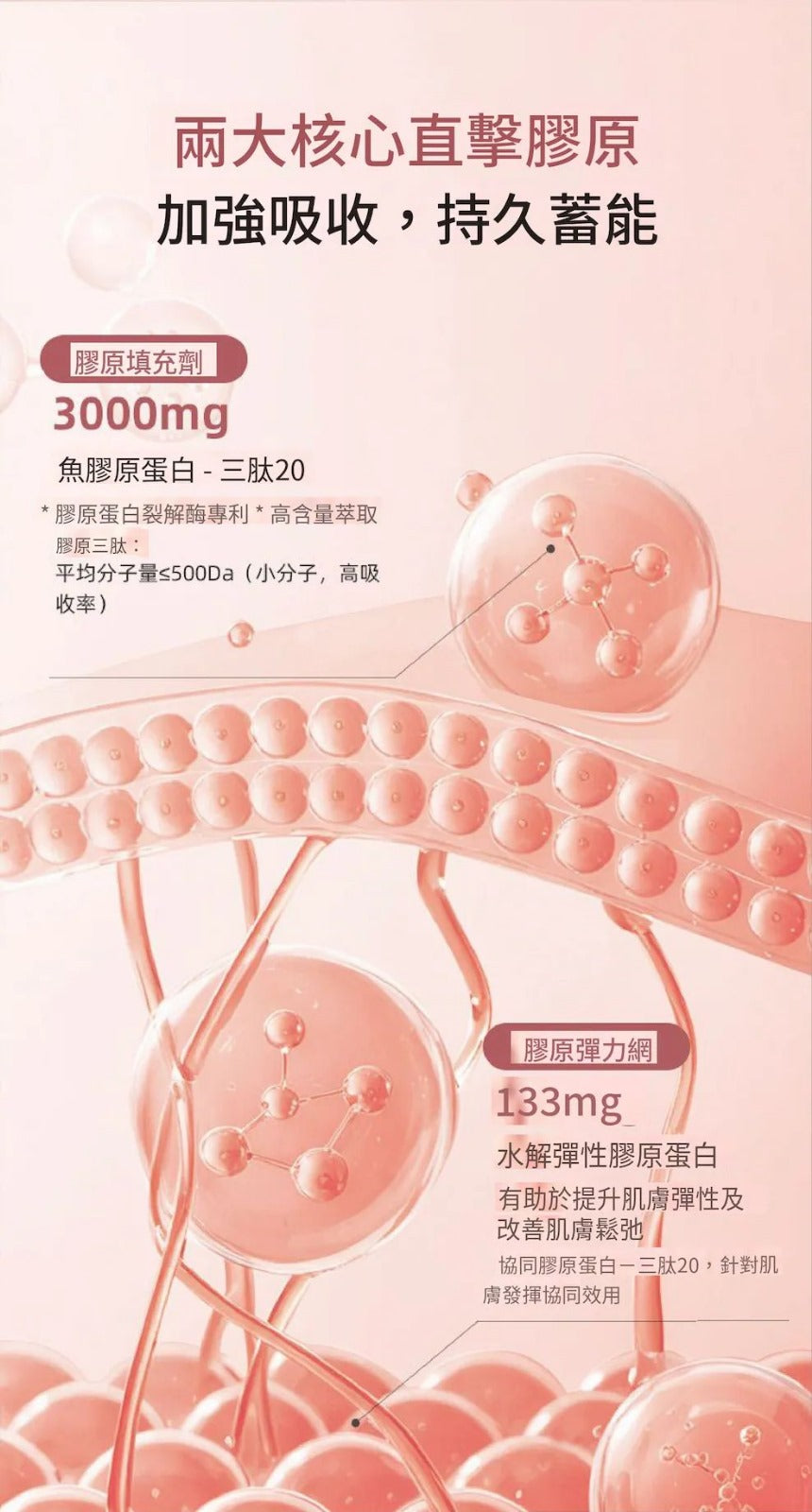 韓國熱賣🔥 ILO - Type 1 膠原蛋白安瓶 - 28日份