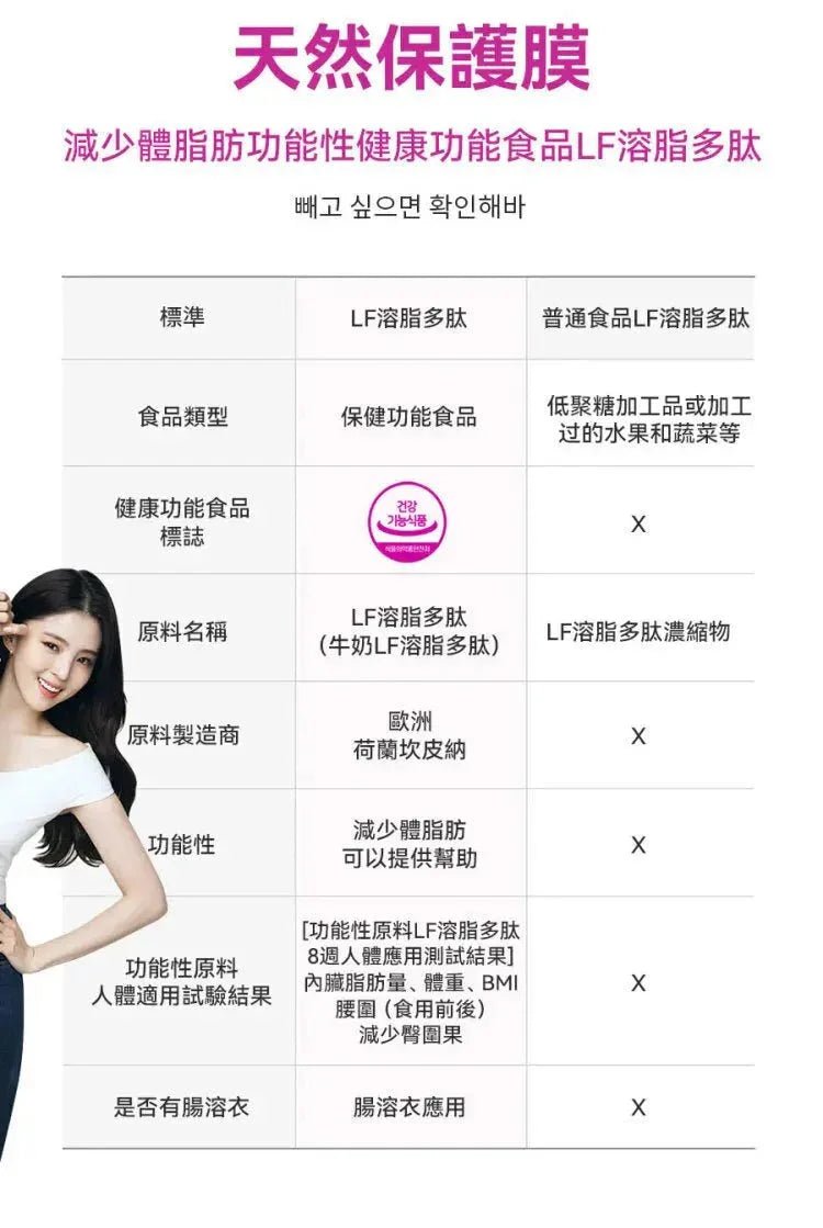 🇰🇷韓國Healthy Place 빼바 PPAEBAR 溶脂美容塑形丸(1盒14片)🇰🇷 🔥韓星都在用🔥! - HLY & CHOCCICO