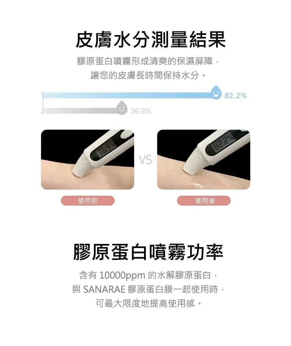 韓國直送M - Pack 首創1秒奇蹟膠原蛋白面膜 + 撫平皺紋填充精華 - HLY & CHOCCICO