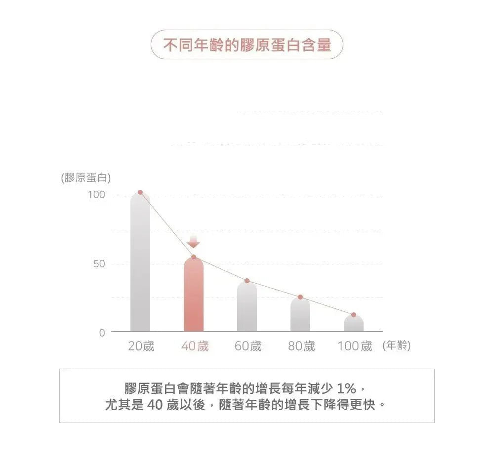 韓國直送M - Pack 首創1秒奇蹟膠原蛋白面膜 + 撫平皺紋填充精華 - HLY & CHOCCICO