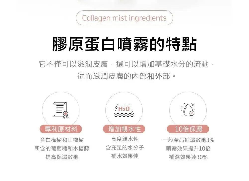 韓國直送M - Pack 首創1秒奇蹟膠原蛋白面膜 + 撫平皺紋填充精華 - HLY & CHOCCICO