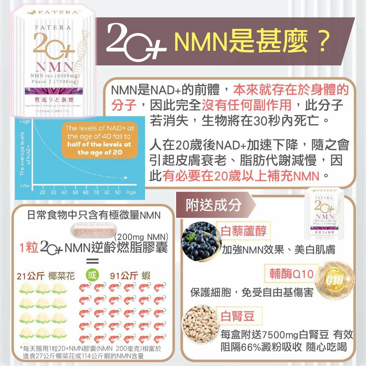 【一口價$248 /盒】Fatera 20+ NMN