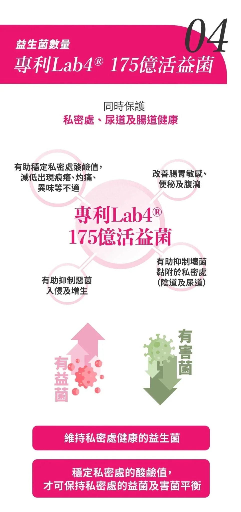 【一口價$248/盒】PROVEN 女士專用益生菌+ 蔓越莓 3600 (30粒膠囊，英國版） - HLY &amp; CHOCCICO