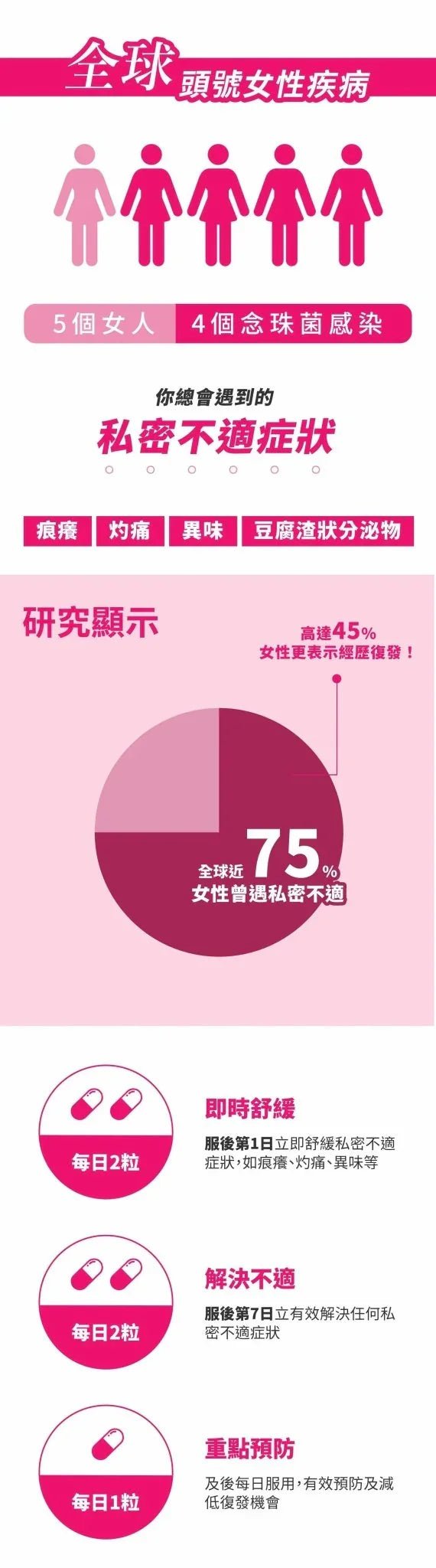 【一口價$248/盒】PROVEN 女士專用益生菌+ 蔓越莓 3600 (30粒膠囊，英國版） - HLY &amp; CHOCCICO