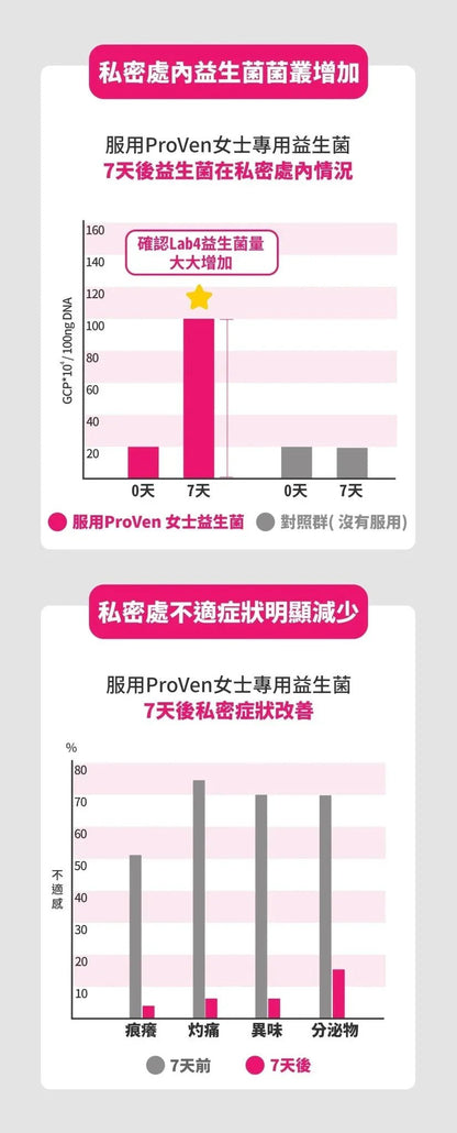 【一口價$248/盒】PROVEN 女士專用益生菌+ 蔓越莓 3600 (30粒膠囊，英國版） - HLY &amp; CHOCCICO