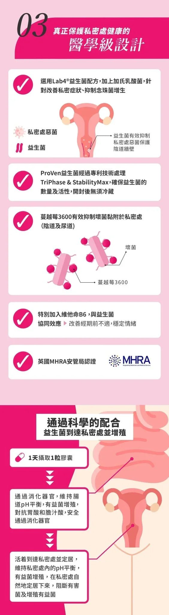 【一口價$248/盒】PROVEN 女士專用益生菌+ 蔓越莓 3600 (30粒膠囊，英國版） - HLY &amp; CHOCCICO