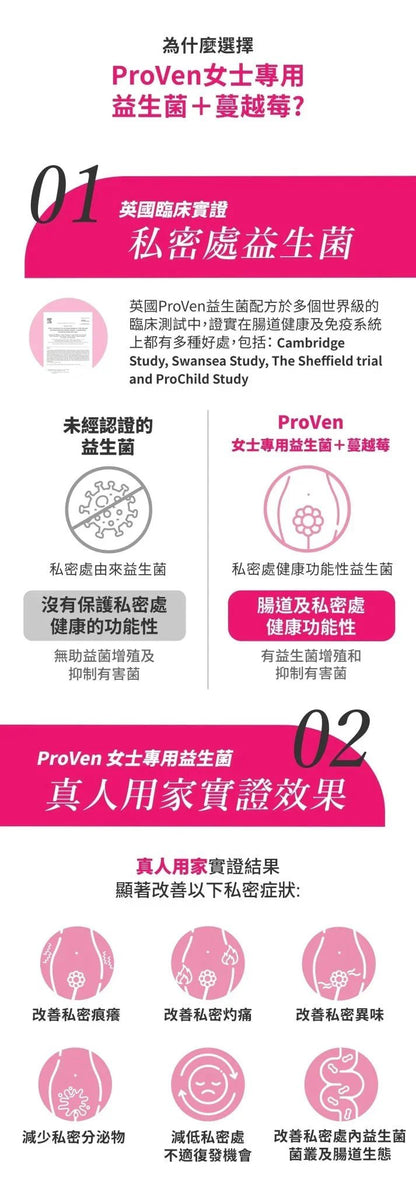 【一口價$248/盒】PROVEN 女士專用益生菌+ 蔓越莓 3600 (30粒膠囊，英國版） - HLY &amp; CHOCCICO