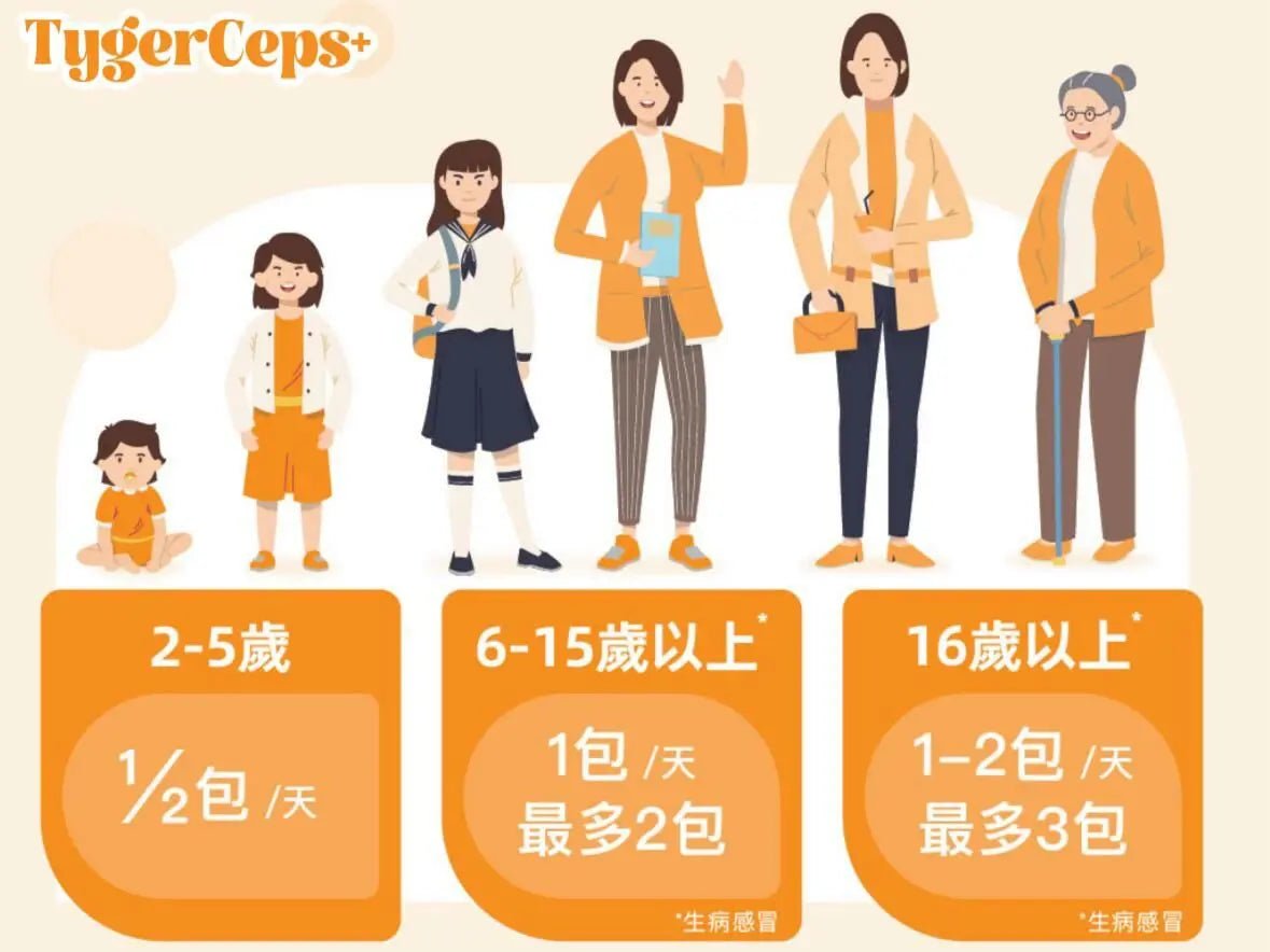 【一口價$499/盒】⭐️最新升級版配方⭐ TygerCeps+ 虎乳芝益肺寶 每盒有20包（一包20ml） HLY & CHOCCICO