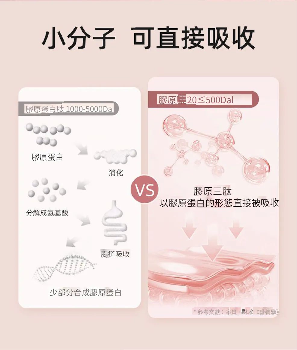 韓國熱賣🔥 ILO - Type 1 膠原蛋白安瓶 - 28日份