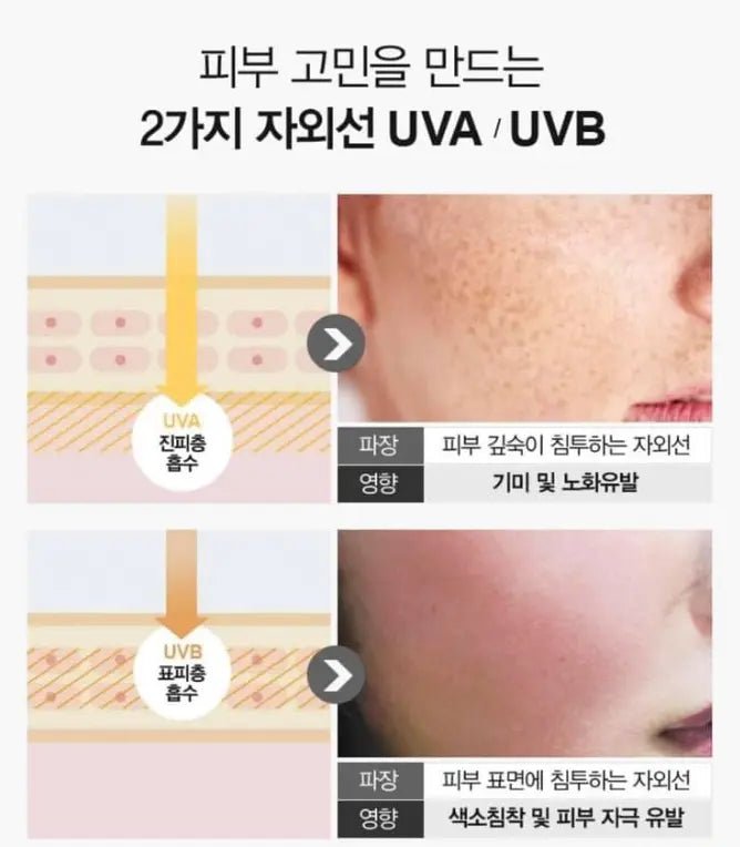 【低至$192/支】 ‼️現貨‼️ 韓國 MEDI-PEEL 5GF 修復絲滑防曬隔離霜50ml HLY & CHOCCICO