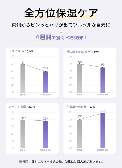 ANLAN 喚醒濃縮眼霜20g🌟限定優惠 1送1 - HLY &amp; CHOCCICO