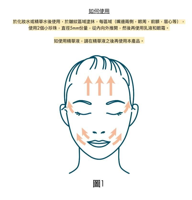 Pola WRINKLE SHOT祛皺精華霜(升級版)20g - HLY & CHOCCICO