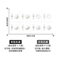 Ipsa  升級更新亮膚乳液 METABOLIZER 175ml - HLY & CHOCCICO