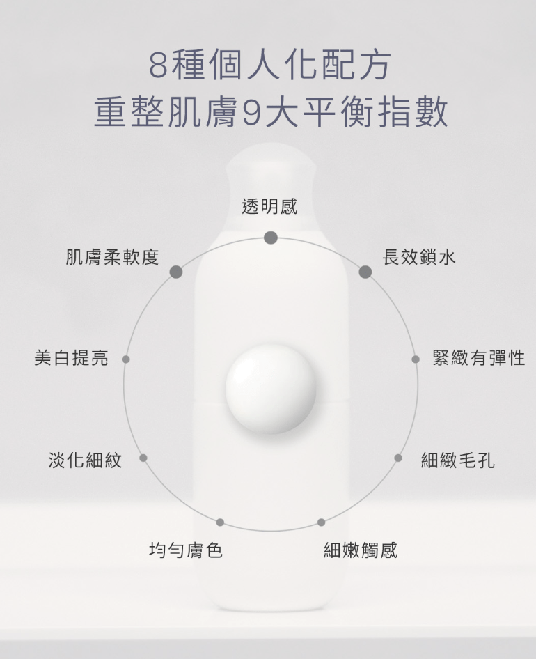 Ipsa  升級更新亮膚乳液 METABOLIZER 175ml - HLY & CHOCCICO