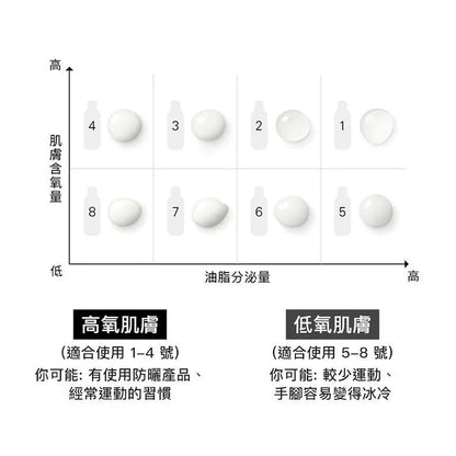 Ipsa 升級更新亮膚乳液 METABOLIZER 175ml - HLY &amp; CHOCCICO