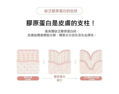 韓國直送M - Pack 首創1秒奇蹟膠原蛋白面膜 + 撫平皺紋填充精華 - HLY &amp; CHOCCICO