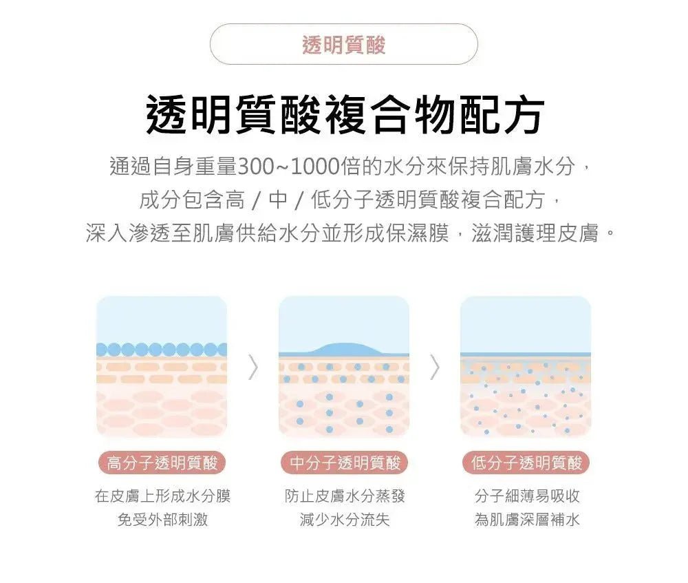 韓國直送M - Pack 首創1秒奇蹟膠原蛋白面膜 + 撫平皺紋填充精華 - HLY &amp; CHOCCICO