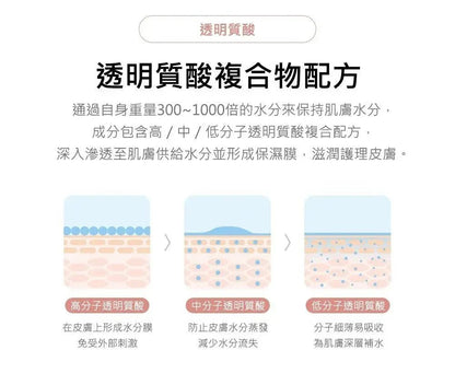 韓國直送M - Pack 首創1秒奇蹟膠原蛋白面膜 + 撫平皺紋填充精華 - HLY &amp; CHOCCICO