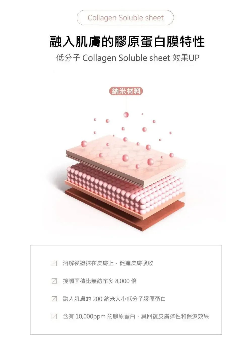 韓國直送M - Pack 首創1秒奇蹟膠原蛋白面膜 + 撫平皺紋填充精華 - HLY &amp; CHOCCICO