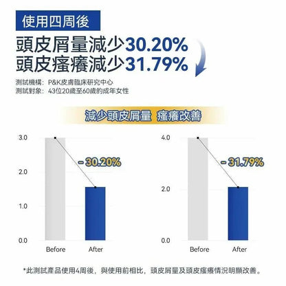 RUTHAIR 3重海鹽天然潔淨脂漏性頭皮調養洗護 洗髮水/護髮水🌟洗頭水轉咗新包裝 - HLY &amp; CHOCCICO