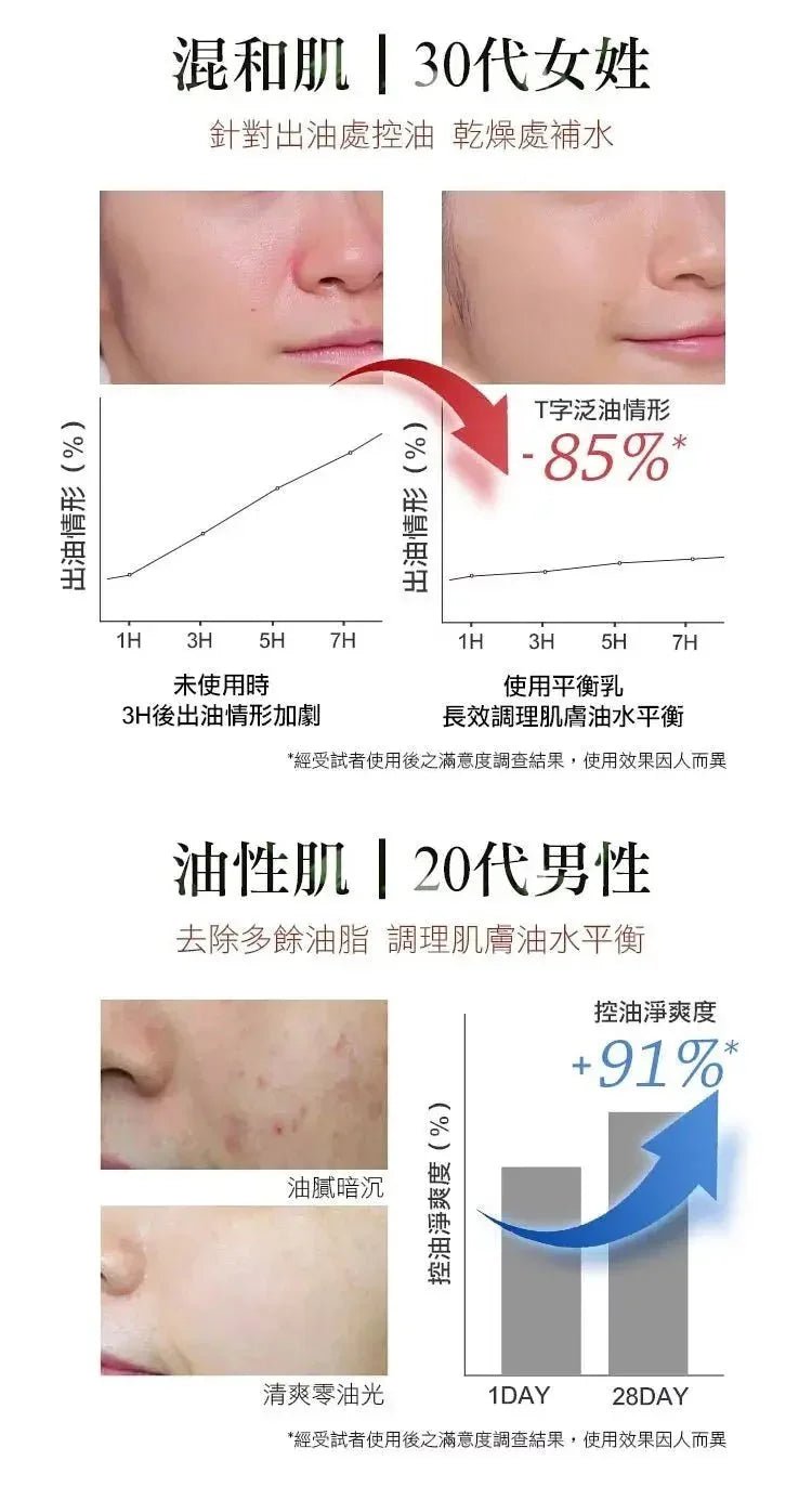 台灣超人氣 TRUU 童 99控油保濕平衡乳 50g - HLY &amp; CHOCCICO