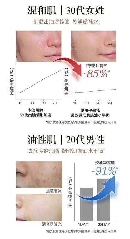台灣超人氣 TRUU 童 99控油保濕平衡乳 50g - HLY &amp; CHOCCICO