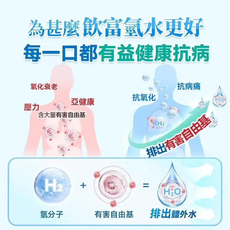 日本Yohome 加強智製富氫抗氧化排毒無線自由充飲辦公養生健康杯 PRO - HLY &amp; CHOCCICO